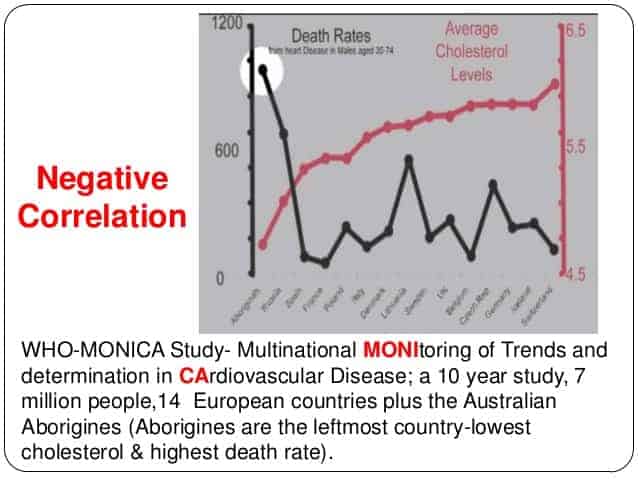 cholesterol-myth-and-truth-11-638