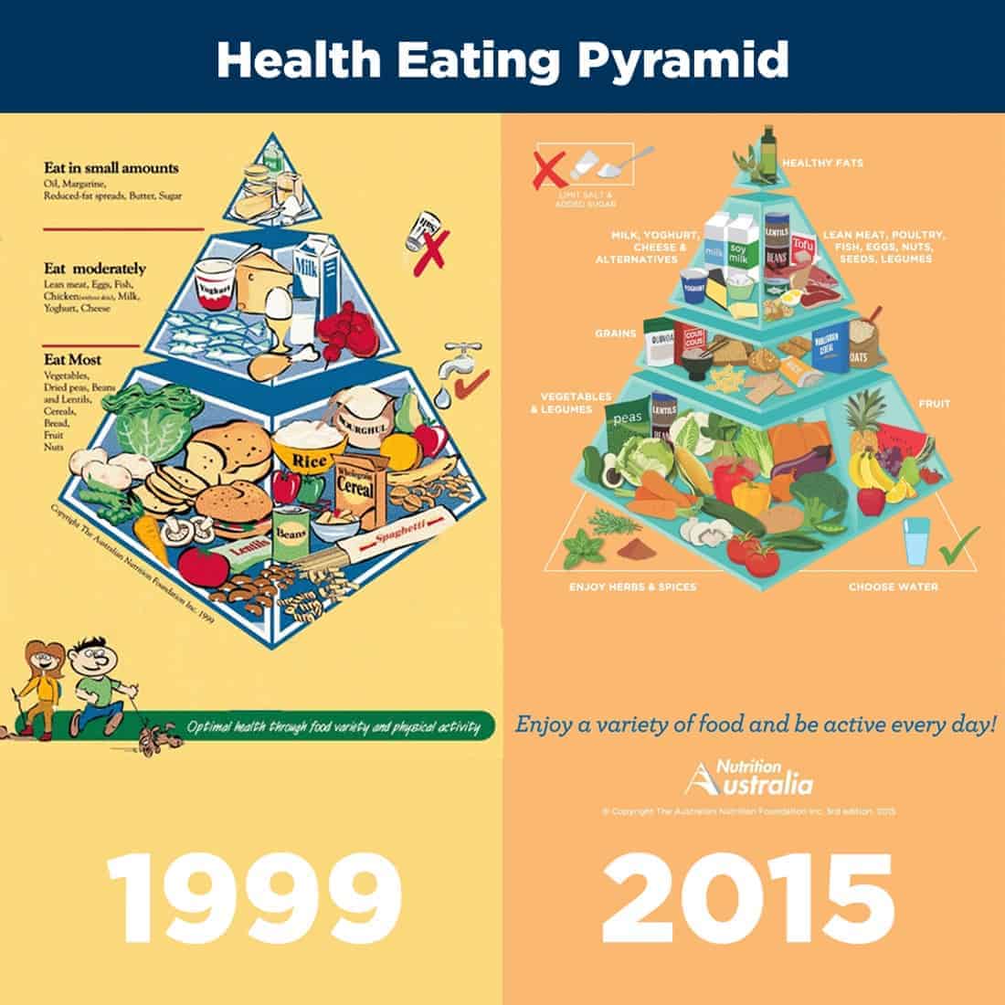 health-eating-pyramid_2015_to_1999